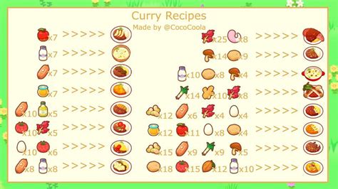 pokemon sleep curry recipes|best curry recipes pokemon sleep.